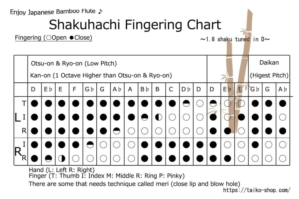 curso de shakuhachi